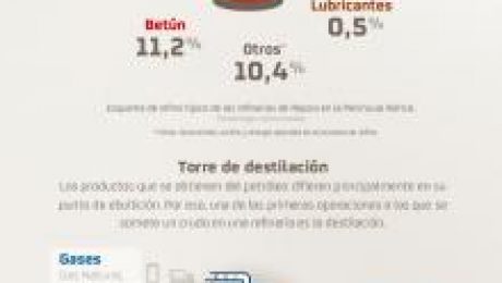 Que se obtiene de un barril de petróleo